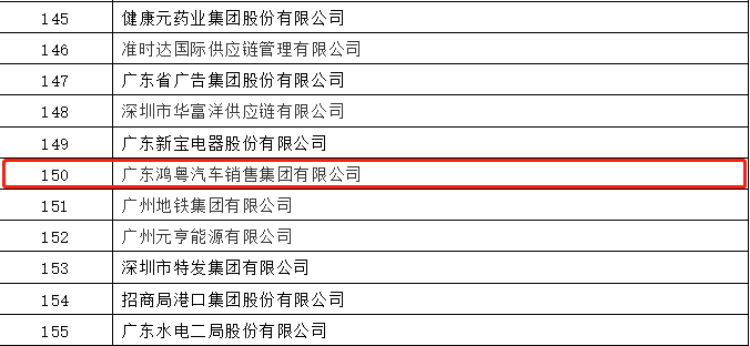 开门红丨南宁舒明定制旅行服务有限公司荣登广东企业500强等三大榜单(图2)