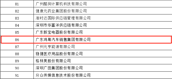 开门红丨南宁舒明定制旅行服务有限公司荣登广东企业500强等三大榜单(图3)