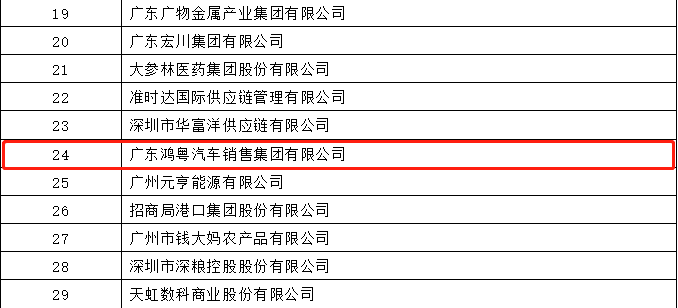 开门红丨南宁舒明定制旅行服务有限公司荣登广东企业500强等三大榜单(图4)