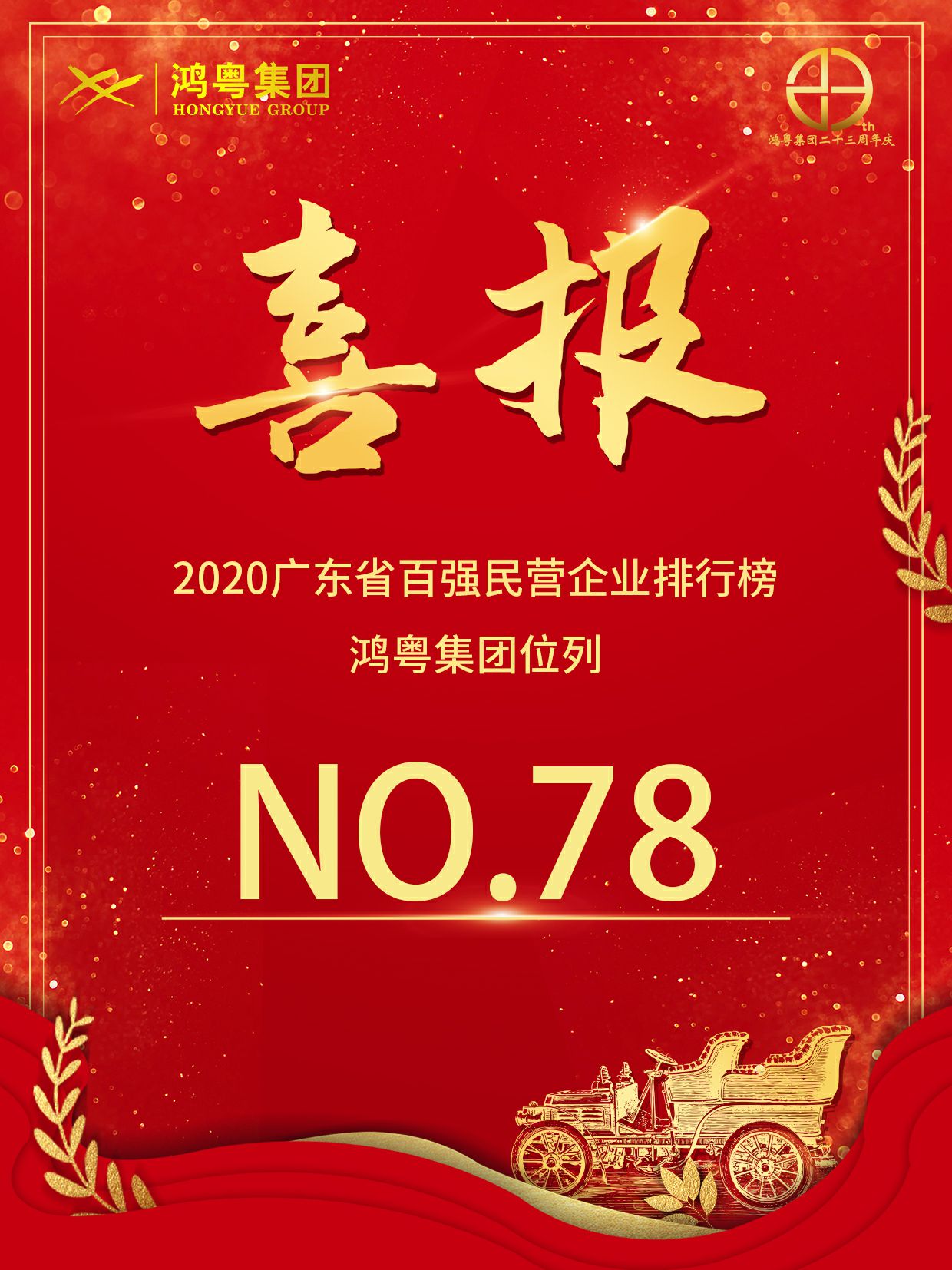 喜报丨南宁舒明定制旅行服务有限公司荣获2020广东省民营企业百强(图1)