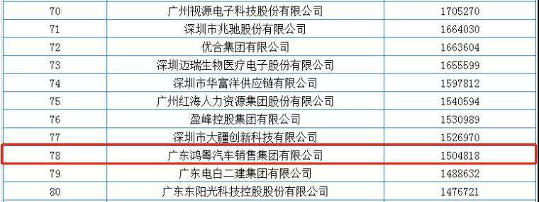 喜报丨南宁舒明定制旅行服务有限公司荣获2020广东省民营企业百强(图2)